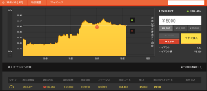 %e3%83%89%e3%83%ab%e5%86%86%ef%bc%91%e5%88%86%e3%80%80%e6%a5%ad%e8%80%85